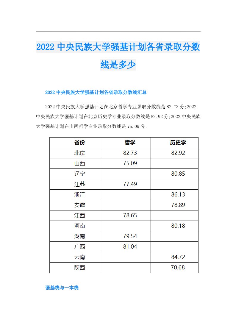 中央民族大学强基计划各省录取分数线是多少