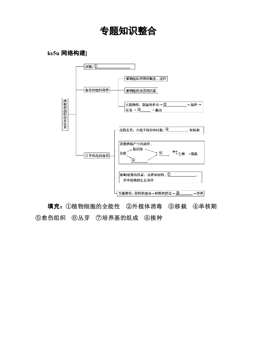 &2016-2017学年人教版生物选修1练习：专题3