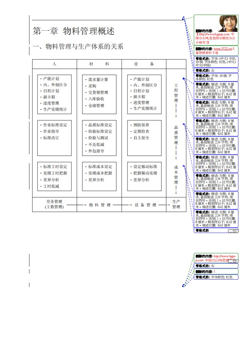 物料管理与生产体系的关系