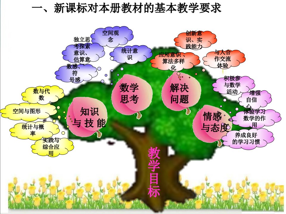 一年级下册数学研课标说教材课件