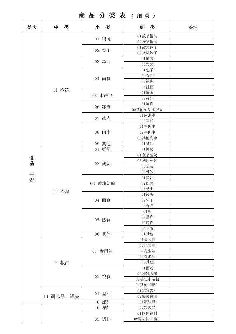 超市商品分类明细表(2012最新)资料