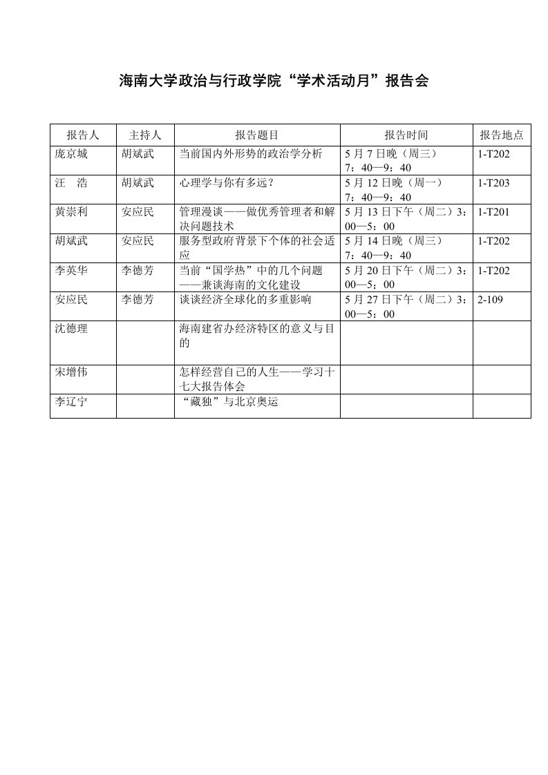 海南大学政治与行政院学术活动月报告会