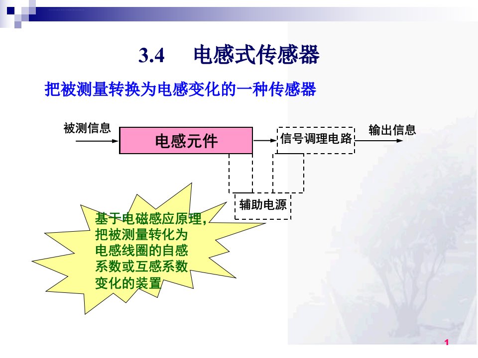 常用传感器工作原理电感式ppt课件