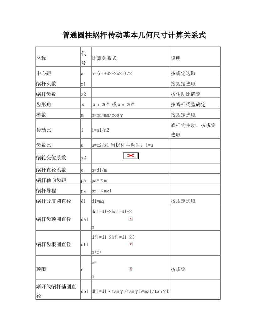 普通圆柱蜗杆传动基本几何尺寸计算关系式