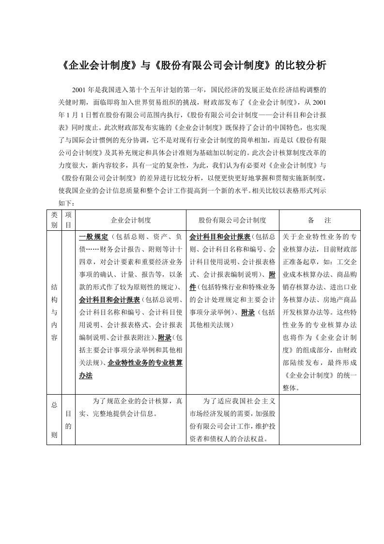 企业会计制度与股份有限公司会计制度比较