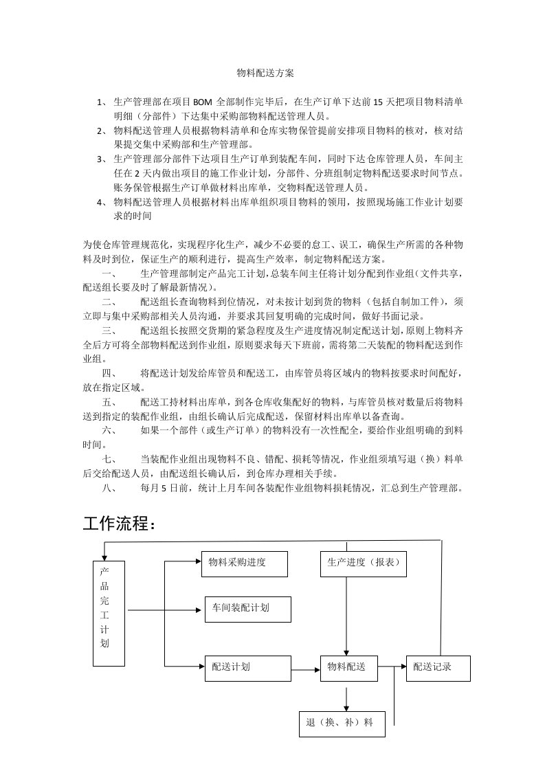 物料配送方案