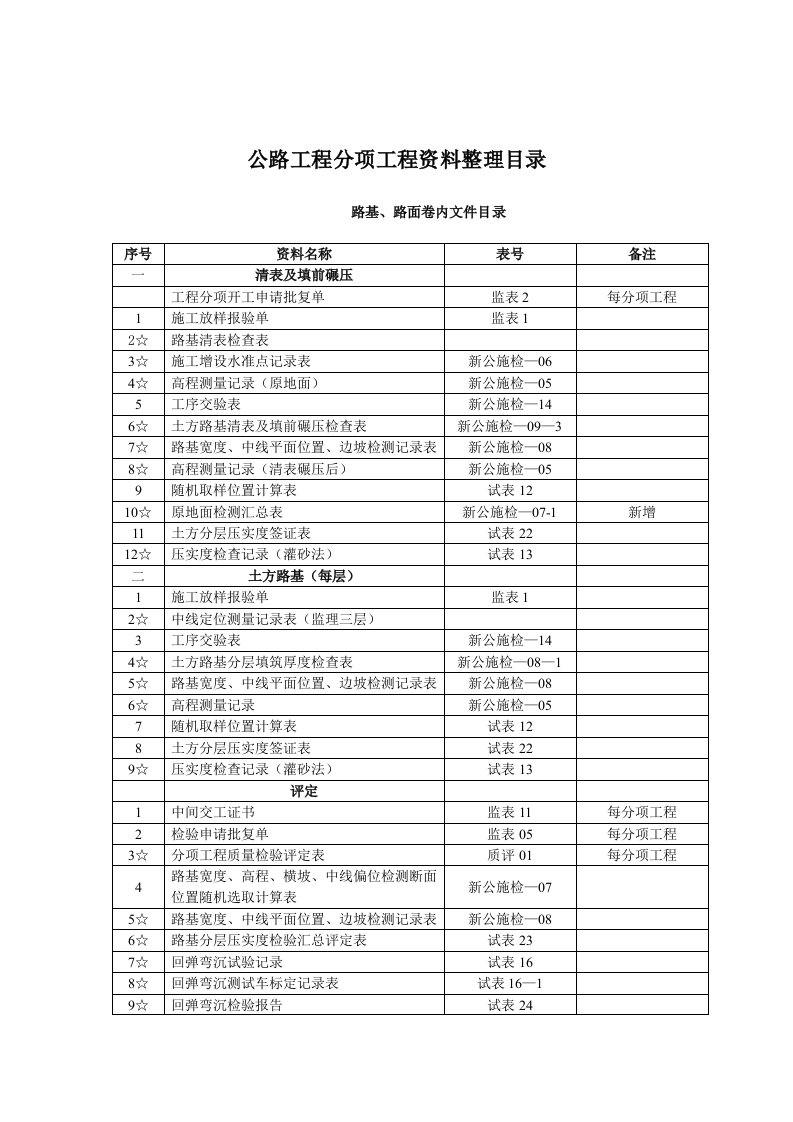 公路工程竣工资料整理目录