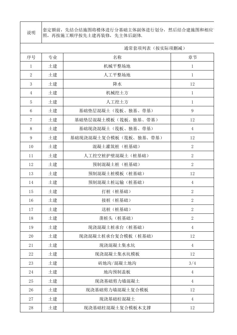 定额套项顺序分析表