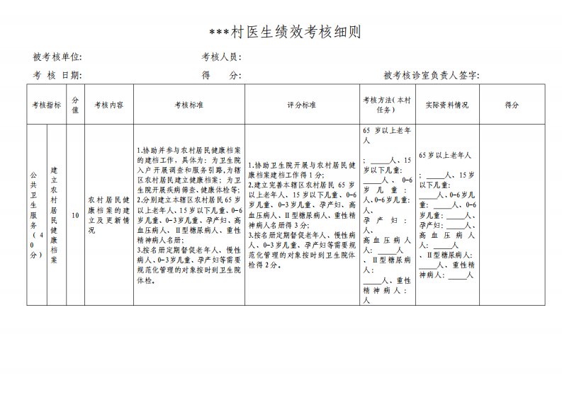 乡村医生绩效考核细则