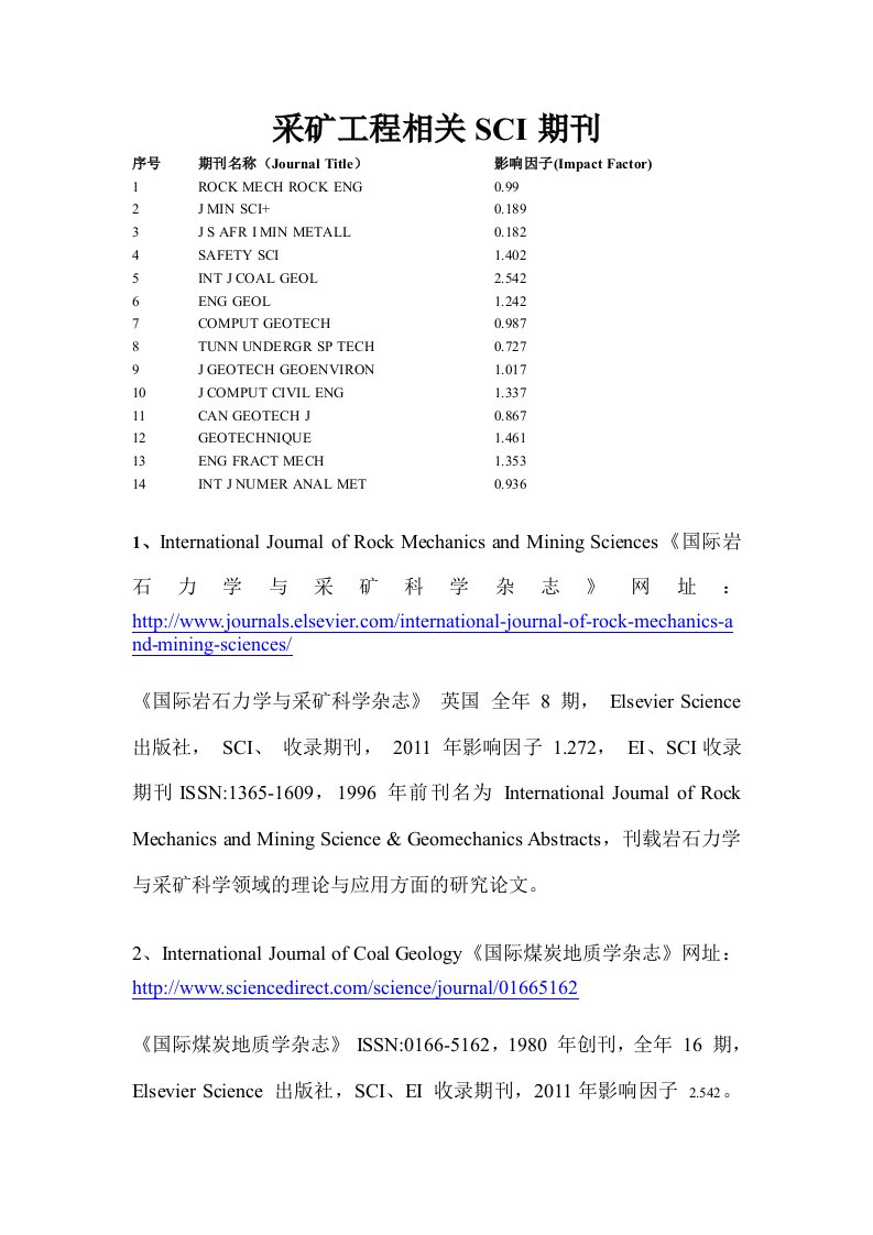 采矿工程相关SCI期刊