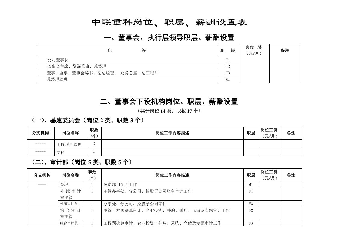 中联重科岗位、职级、薪酬设置表