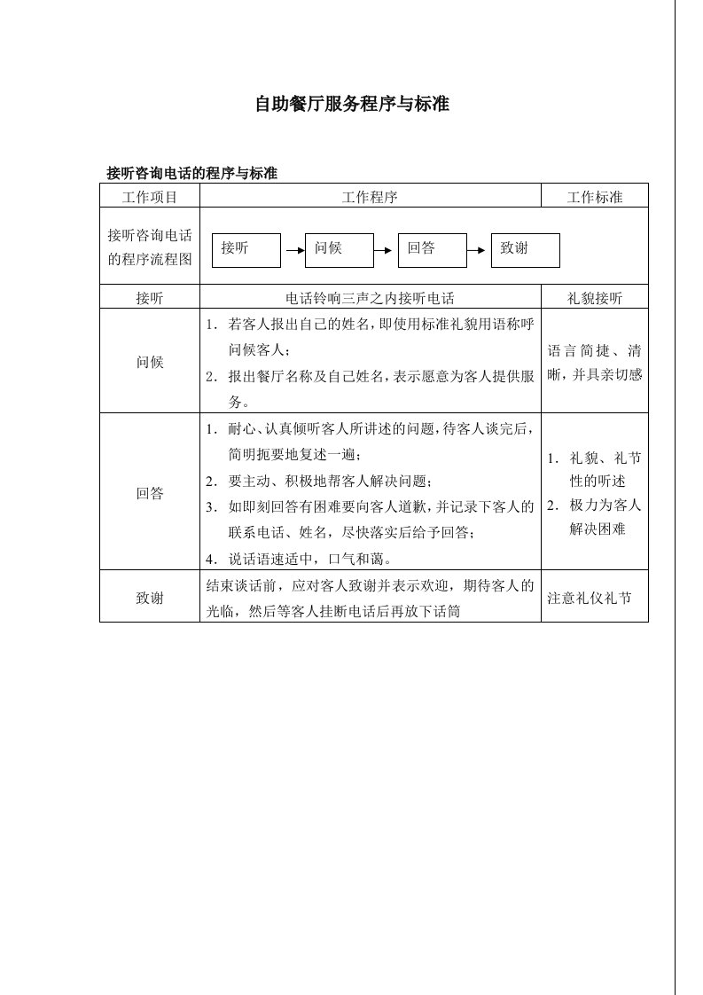 自助餐厅服务程序及标准（DOC33页）