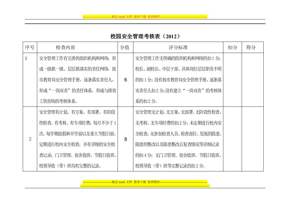 校园安全管理考核表