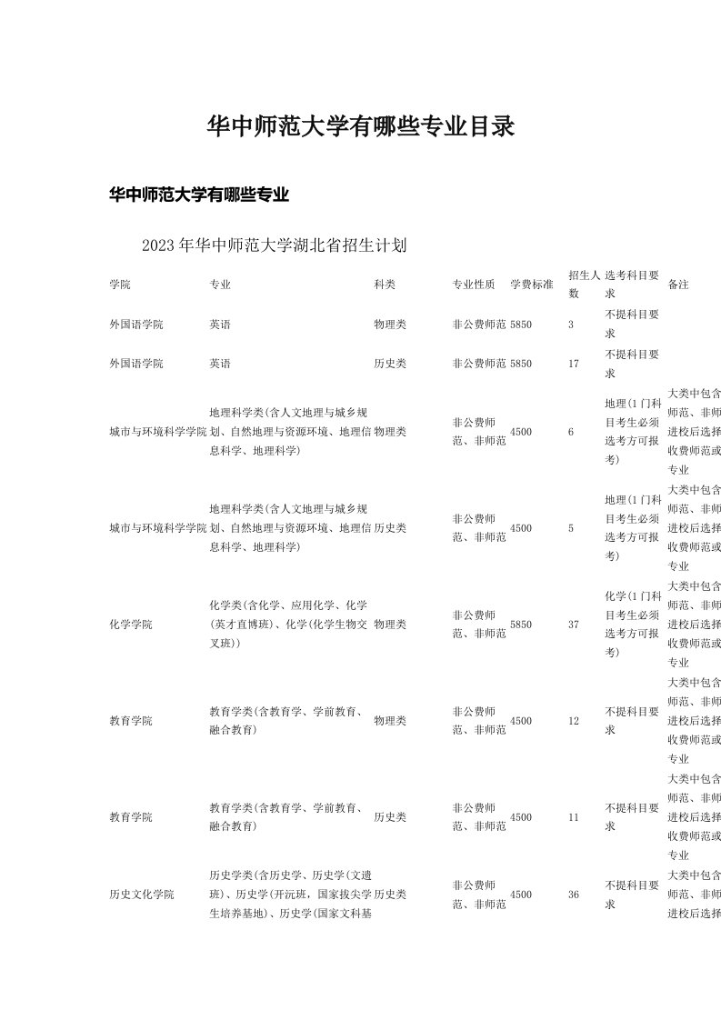 华中师范大学有哪些专业目录