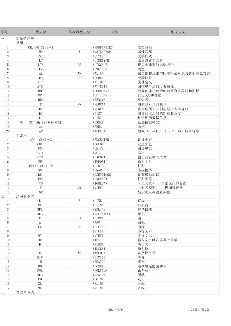 CAD快捷键命令大全