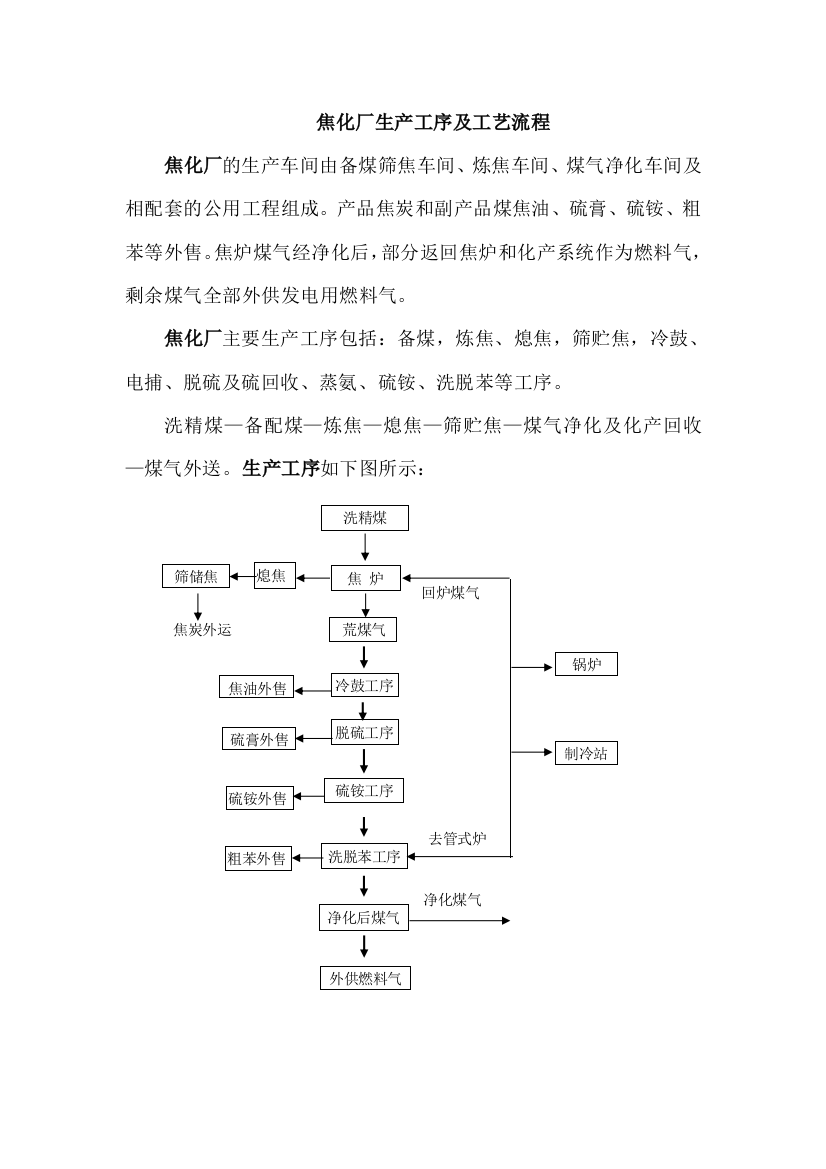 焦化厂生产工序及工艺流程