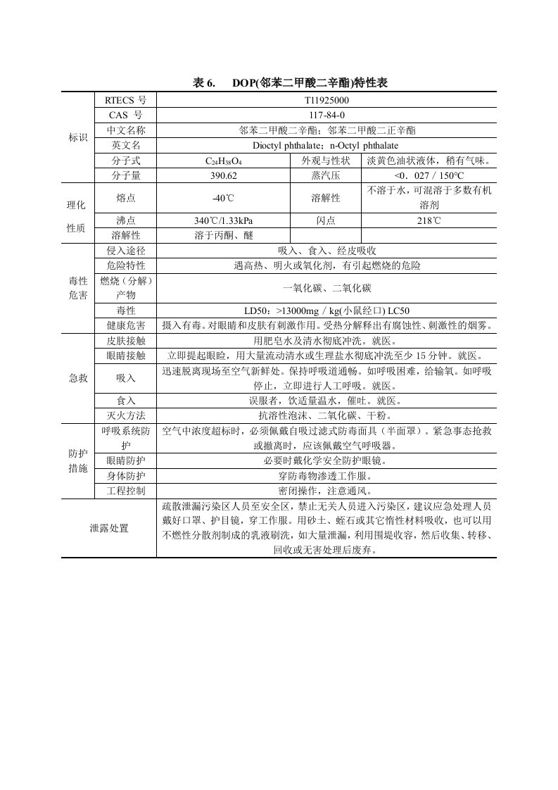 邻苯二甲酸二辛酯理化性质及危险特性表