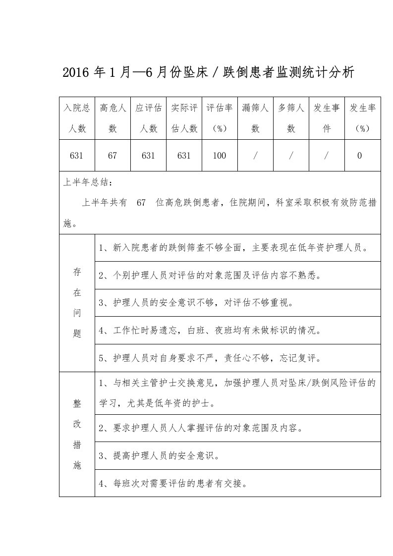 跌倒、坠床总结分析