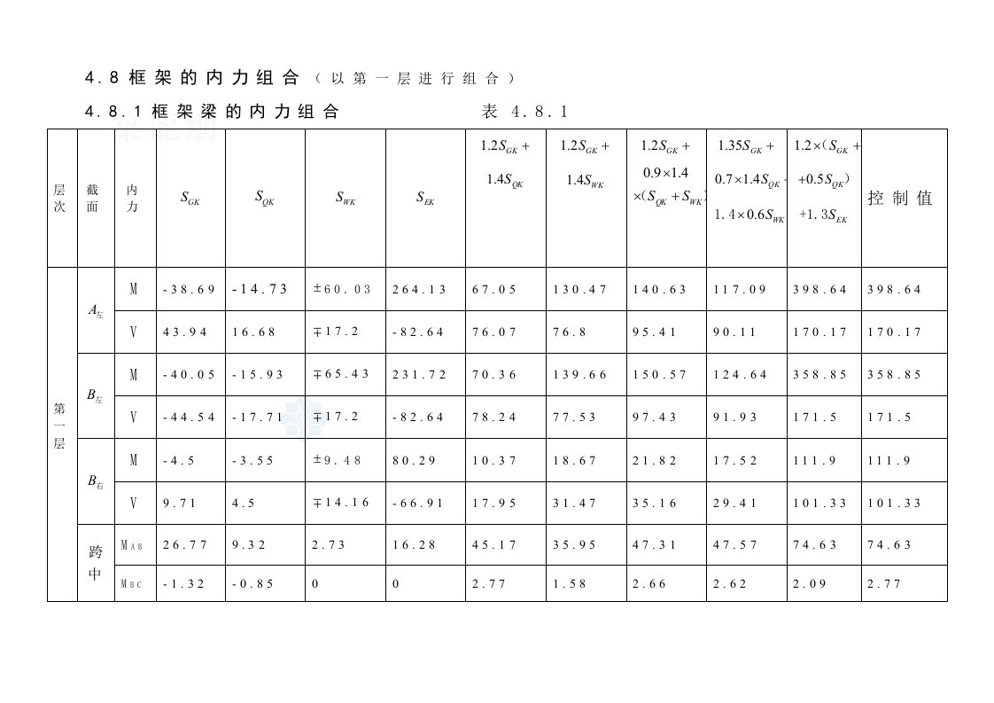 施工组织-8框架内力组合