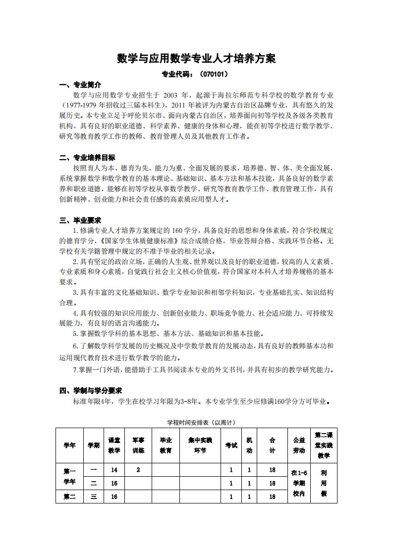 数学与应用数学专业人才培养方案