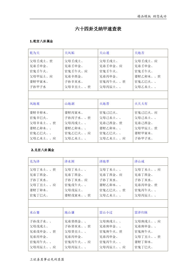 六十四卦爻纳甲速查表