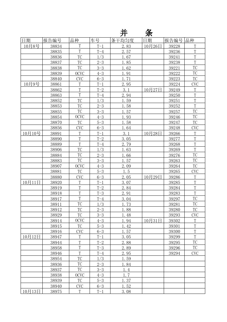 纺纱品质测试数据年月