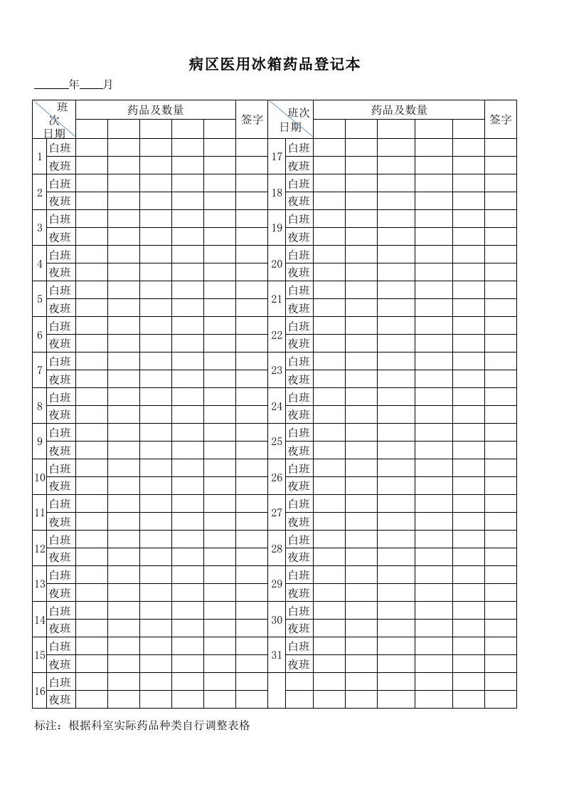 病区医用冰箱药品登记本