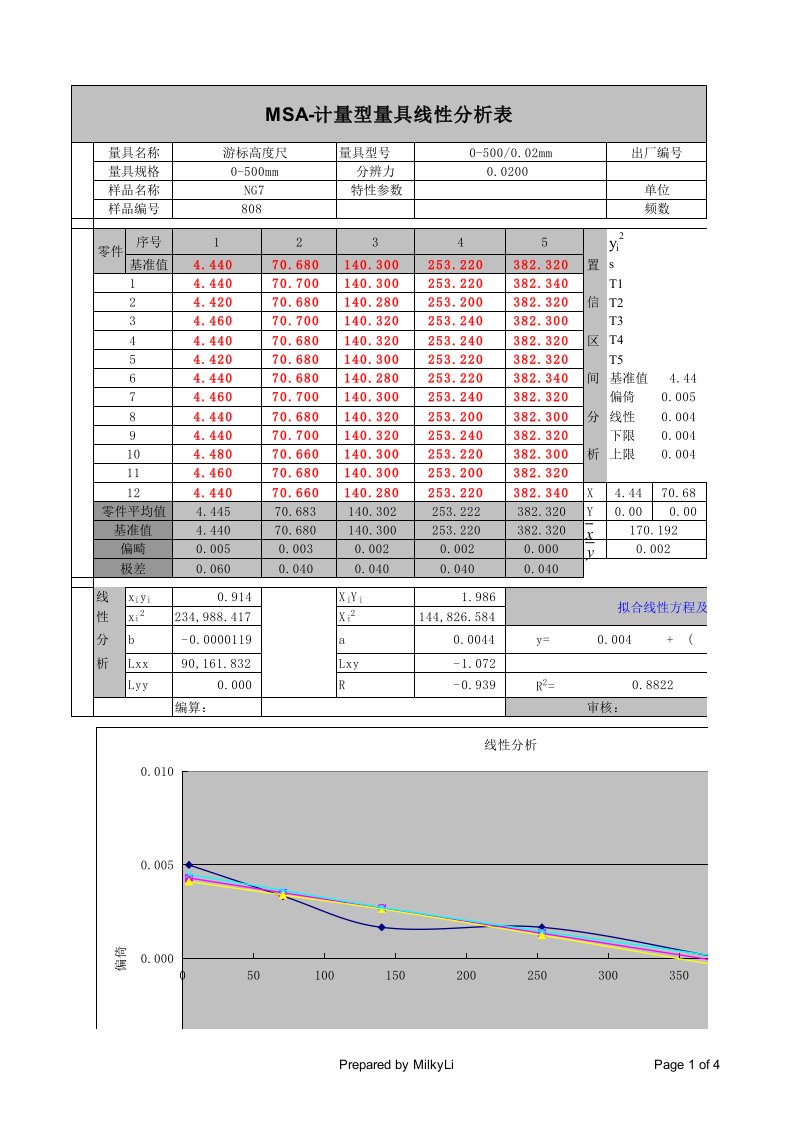 MSA线性分析报告500高度尺