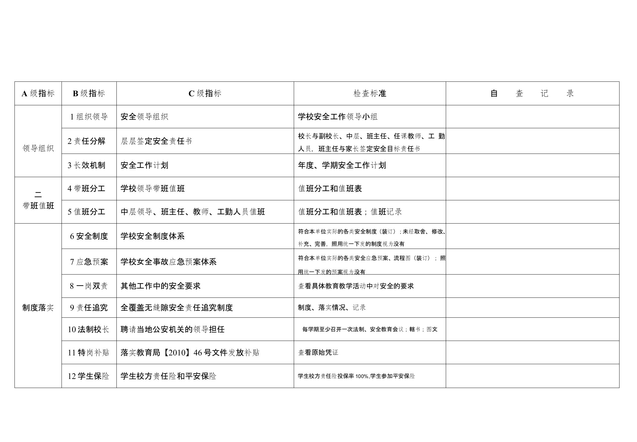 高唐县中小学安全工作检查细则(137条)