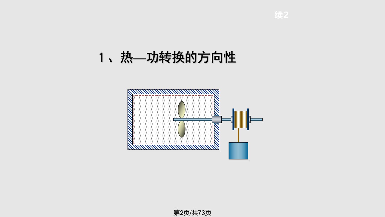 热力学第2定律