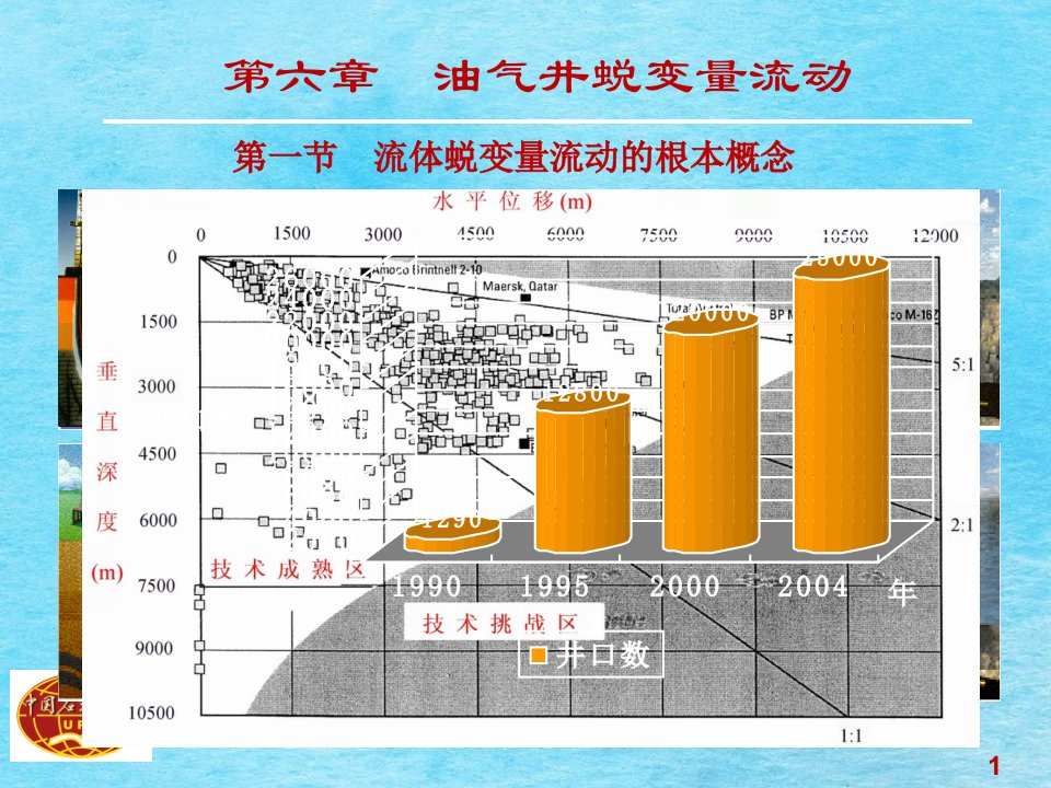 油气井流体力学教学油气井变质量流动ppt课件