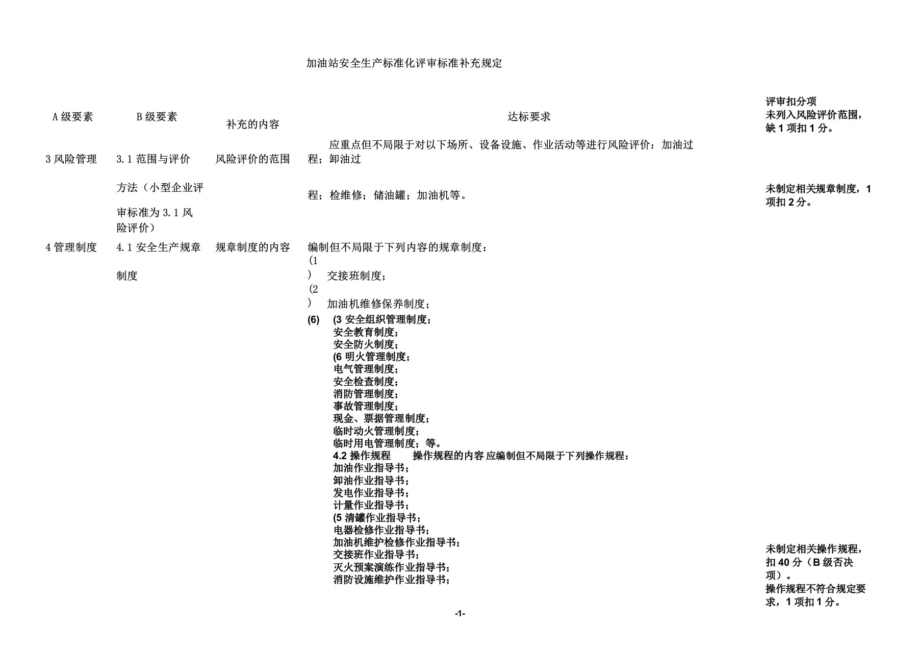 加油站安全生产标准化评审标准补充规定