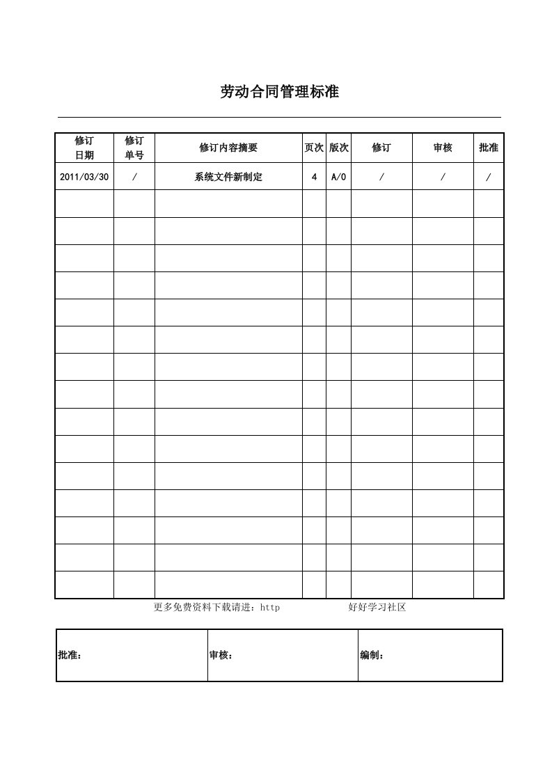 劳动合同管理标准