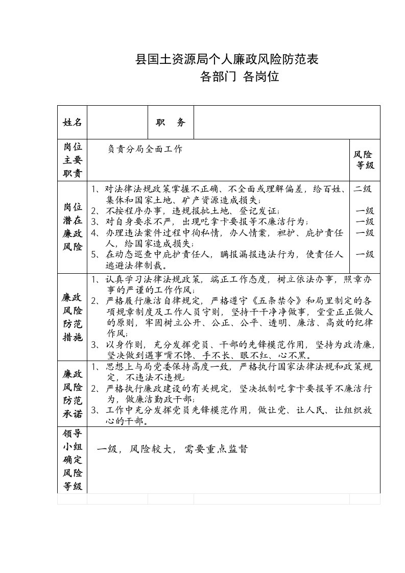 精选县国土资源局个人廉政风险防范表_各岗位_各部门