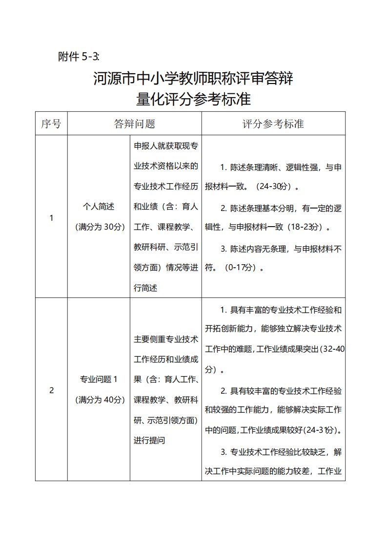 河源市中小学教师职称评审答辩量化评分参考标准