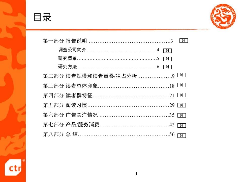 楚天都市报楚天金报读者状况及广告价值分析报告