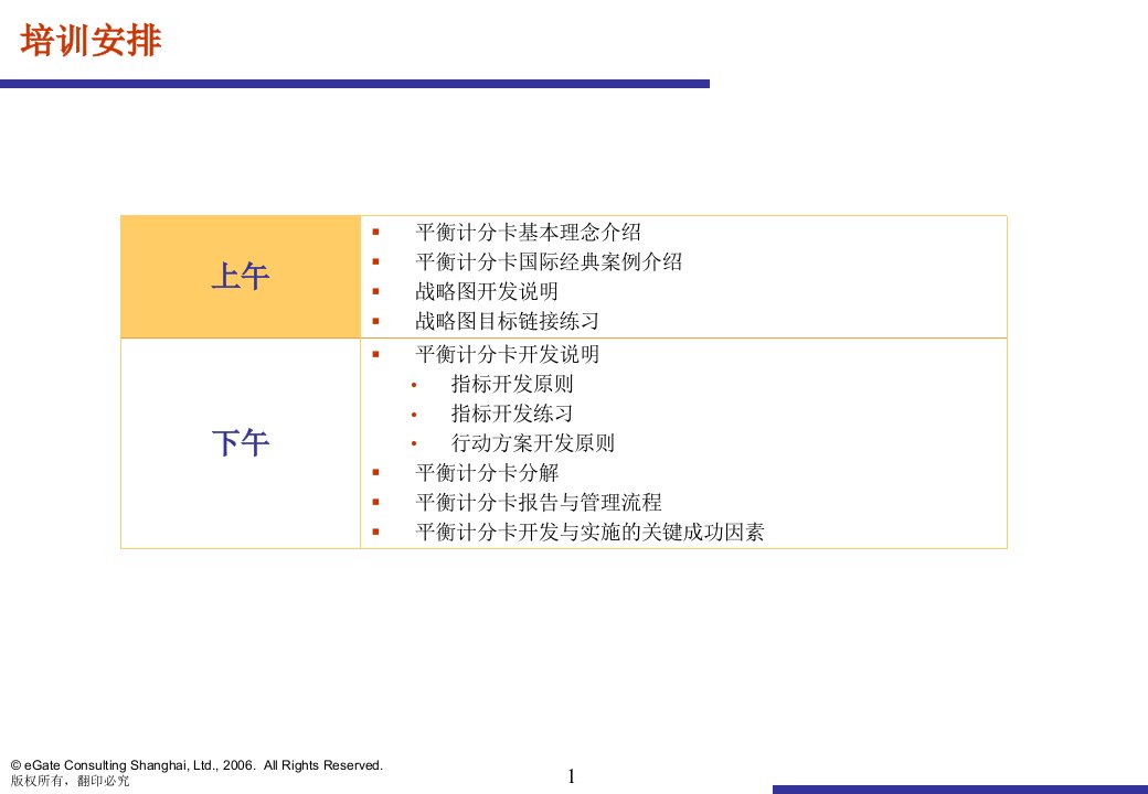 中航集团战略咨询项目培训资料