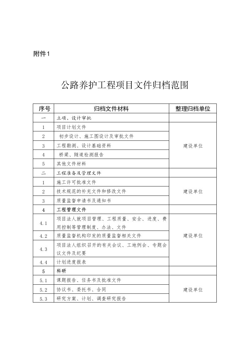 公路养护工程项目文件归档范围