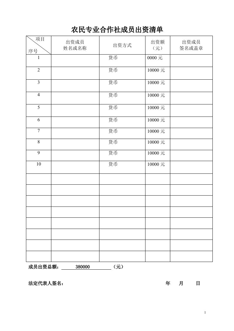 农民专业合作社成员出资清单(模板)