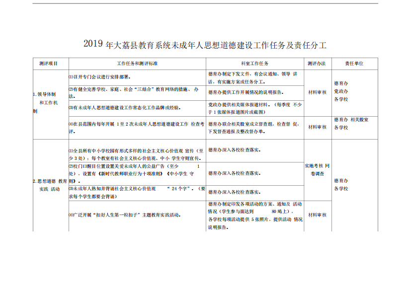 2024年大荔县教育系统未成年人思想道德建设工作任务及责任分工