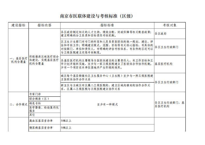 医联体建设与考核标准