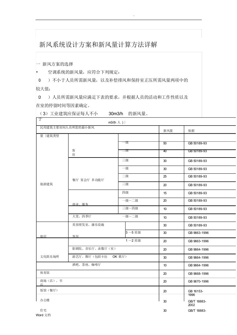 新风系统设计方案和新风量计算方法详解