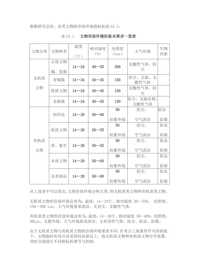 文物保存温湿度环境要求