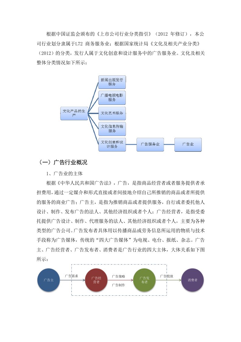 宣传广告行业分析