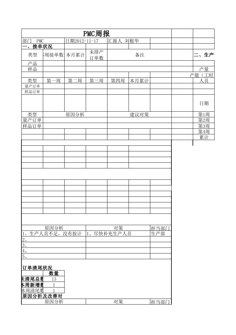 pmc周月报表