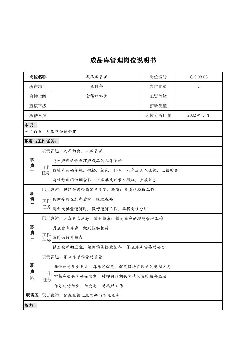 某木业公司仓储部成品库管理岗位职责