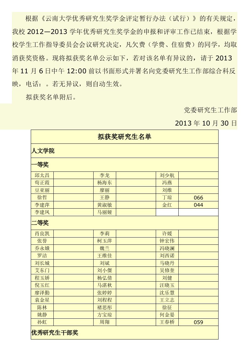 2013年云南大学研究生校级奖学金拟获奖名单公示