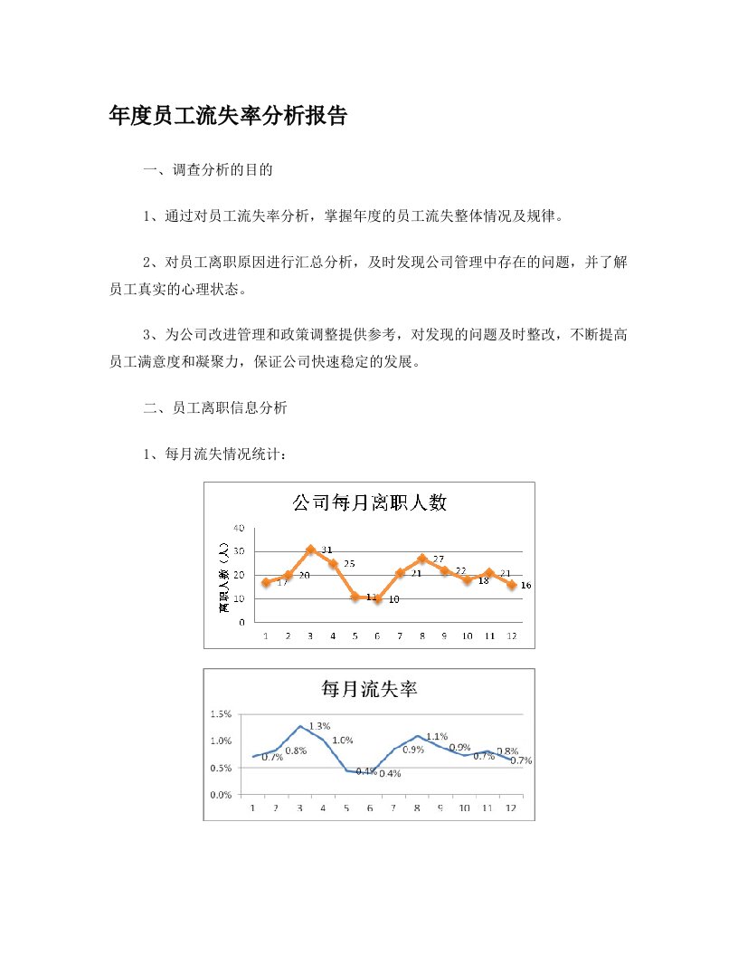 qbqAAA制造型企业员工流失率分析报告-完整版