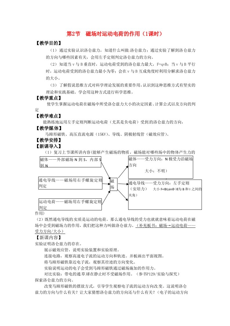 高中物理磁场对运动电荷的作用教案2鲁科版选修