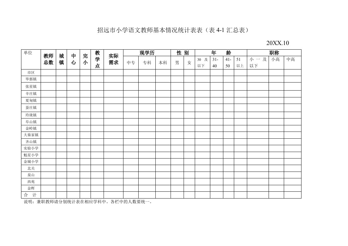 表格模板-招远市小学语文教师基本情况统计表表表41汇总表